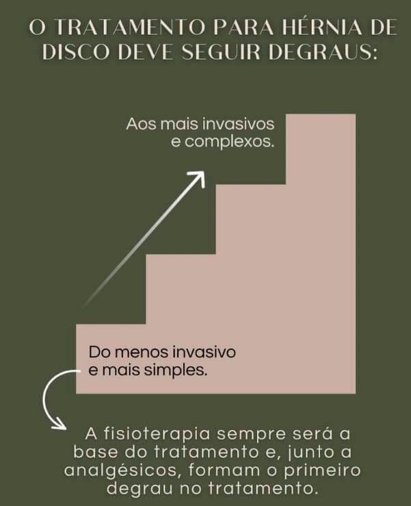Tratamento para hérnia de Disco